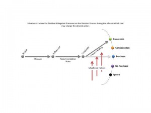 Influence disruptor paths