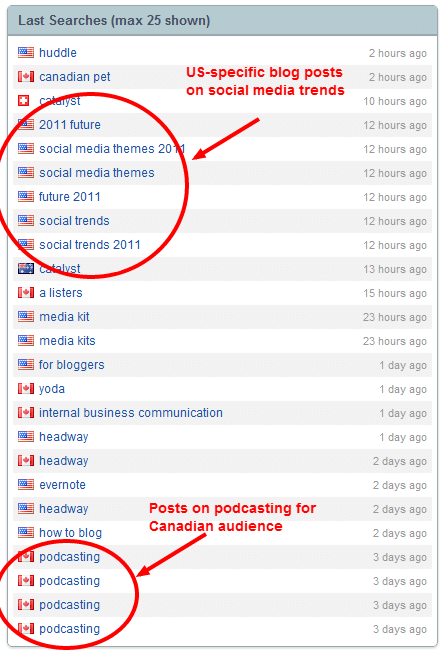 location based content marketing