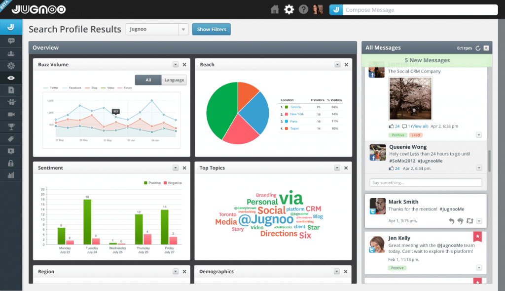 Jugnoo social monitoring