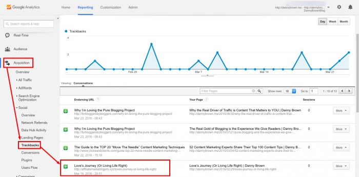 Trackbacks Google Analytics